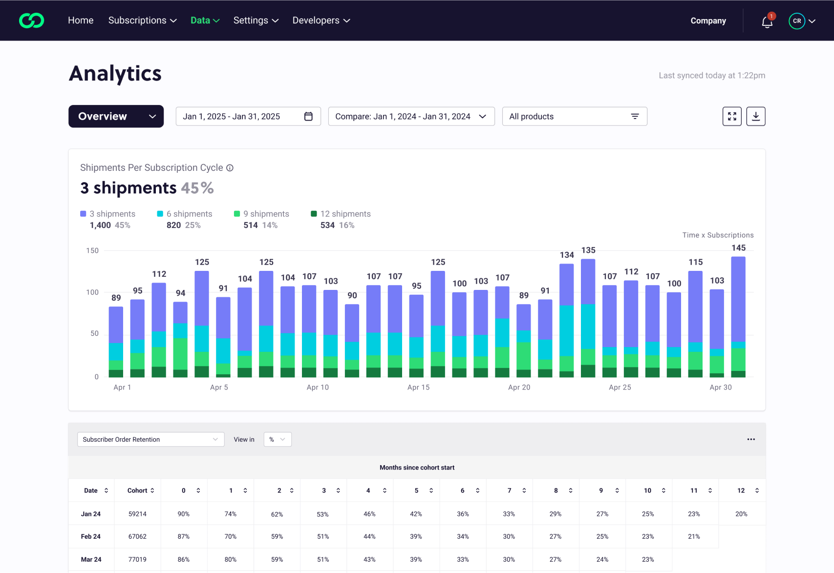 Scale faster with inventory insights featured image